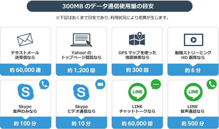 データ 通信 量 目安