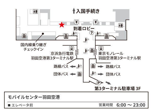 ターミナル 空港 ana 羽田